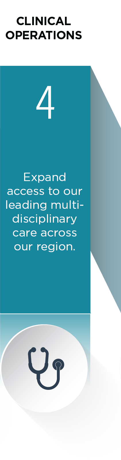 A teal vertical pillar labeled "4" at the center, with the title "Clinical Operations" at the top. The text on the pillar reads, "Expand access to our leading multidisciplinary care across our region." Below the pillar is an icon of a stethoscope inside a white circular button, symbolizing healthcare delivery.