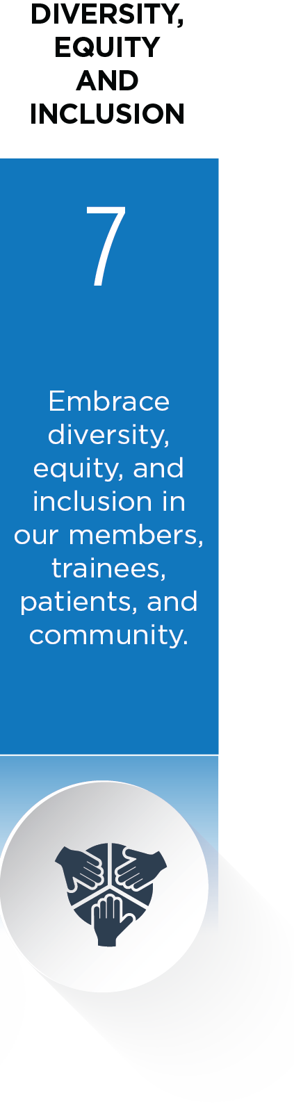 A blue vertical pillar labeled "7" at the center, with the title "Diversity, Equity, and Inclusion" at the top. The text on the pillar reads, "Embrace diversity, equity, and inclusion in our members, trainees, patients, and community." Below the pillar is an icon of hands coming together over a circular symbol inside a white circular button, representing inclusivity and collaboration.